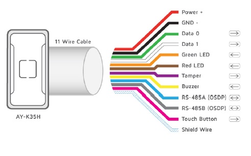 Access Control Wire